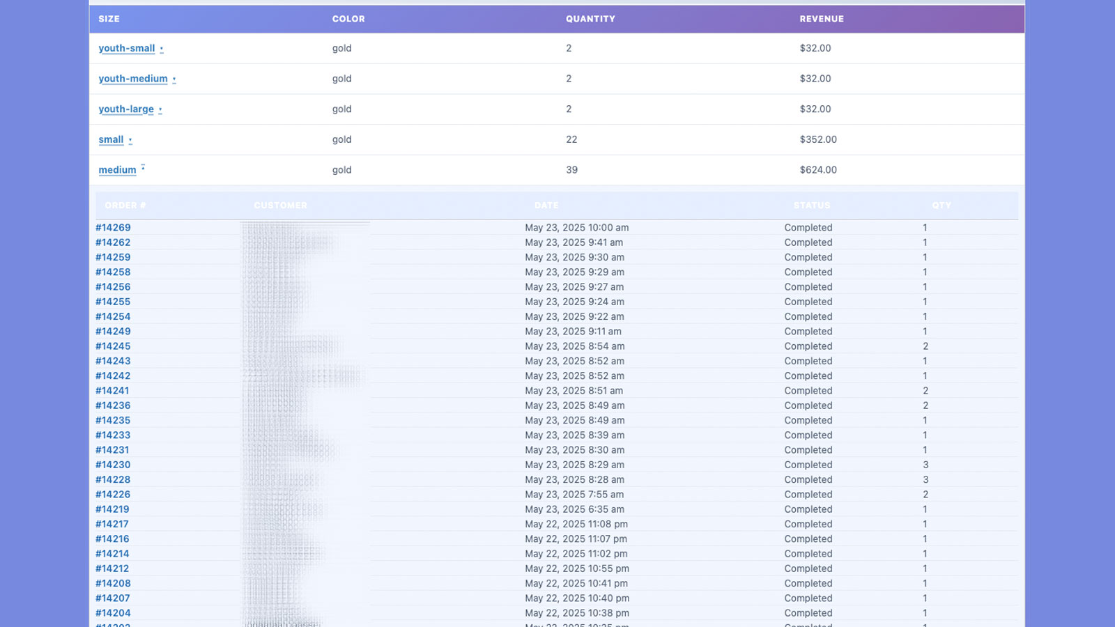 Picklist fulfillment batch grouping output for clearer picking.